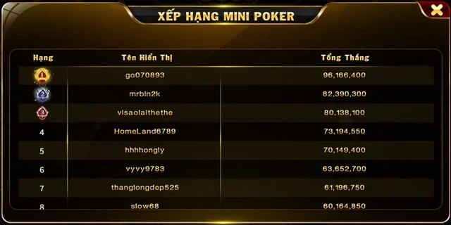 Top điểm cao, cạnh tranh sôi động trong Poker Go88