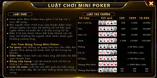 Bộ thắng đa dạng, Mini Poker Go88 sở hữu nhiều cơ hội may mắn